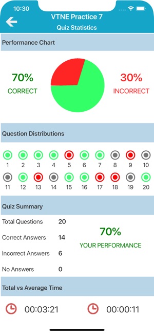 VTNE Practice Exam Prep(圖5)-速報App