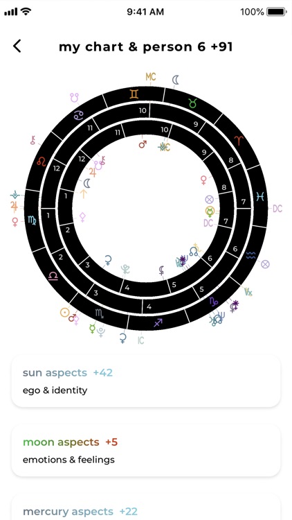 Charts Astrology screenshot-6