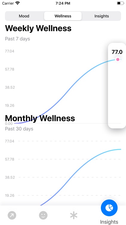 Companion Bipolar Mood Tracker screenshot-4