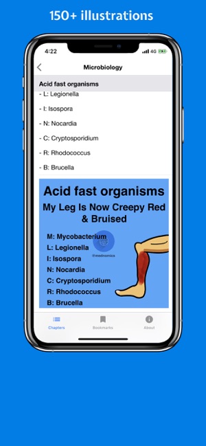 Mednomics Pro(圖1)-速報App