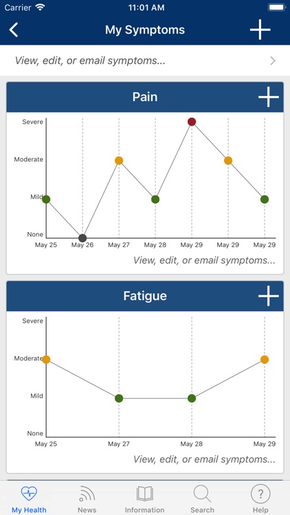 Cancer.Net Mobile