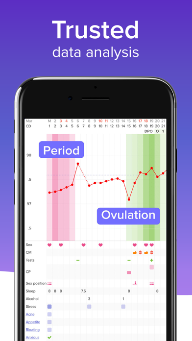 Countdown Pregnancy Early Symptoms Dpo Chart