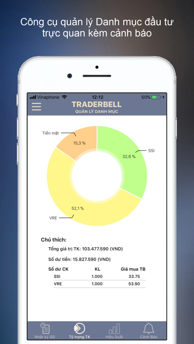 How to cancel & delete TraderBell from iphone & ipad 3