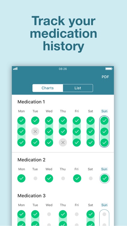 Medication Reminder Chart Pdf