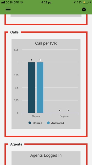 Business Analytics screenshot 2