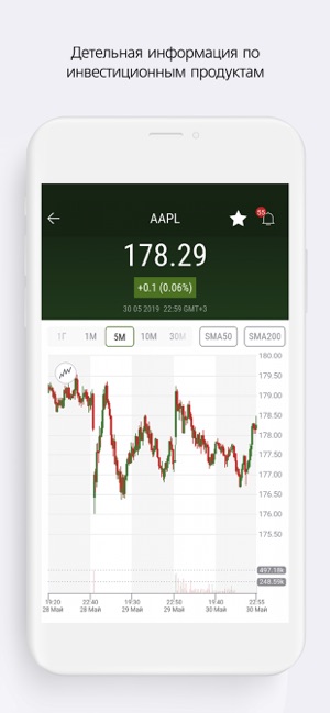 FFIN Bank Invest(圖3)-速報App