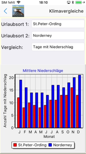 St.Peter-Ording App für Urlaub(圖3)-速報App