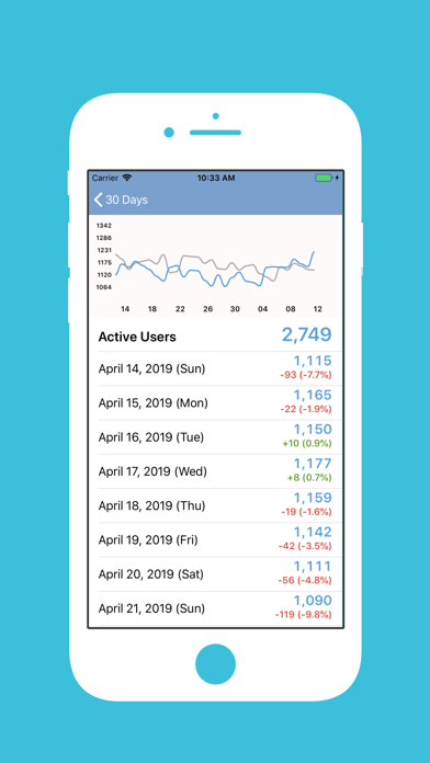 How to cancel & delete AnalyticsPM from iphone & ipad 3