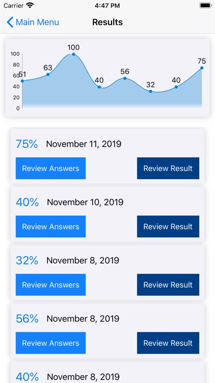 LPIC-1: Exam 101-500 & 102-500 screenshot-5