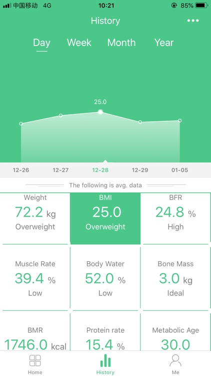 FitTrack Pro: Accurate health by FitTrack Inc