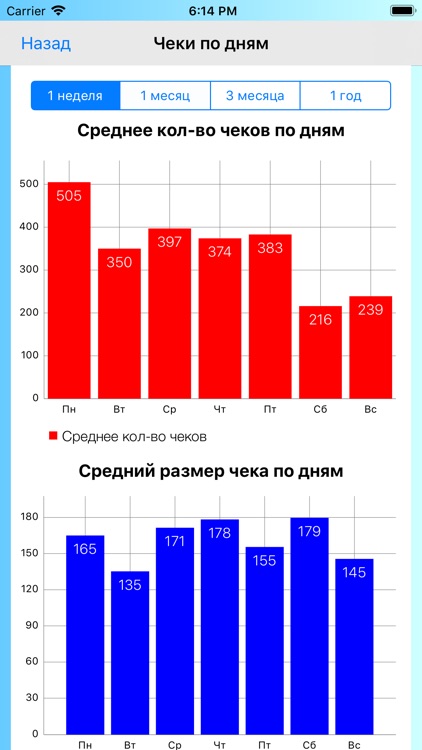 Pharm-M: аналитика screenshot-5