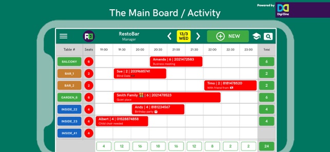 Restaurant Seating Planner