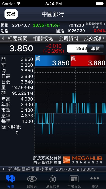 中銀國際證券