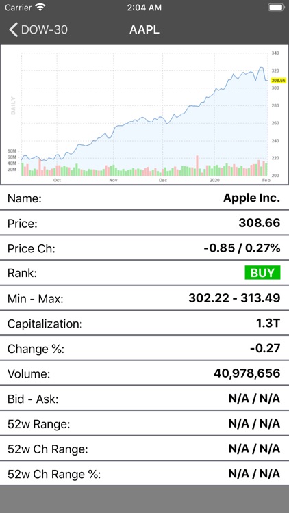 S&P Stocks Ratings & Charts screenshot-6