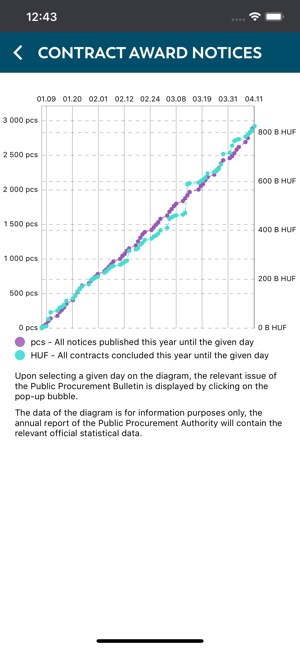 Daily Public Procurement(圖3)-速報App