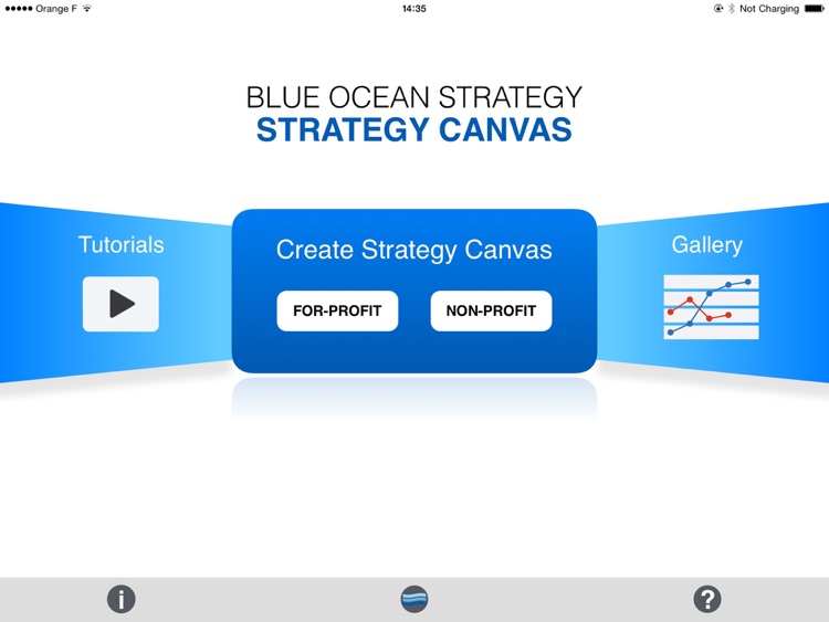 Blue Ocean Strategy Canvas