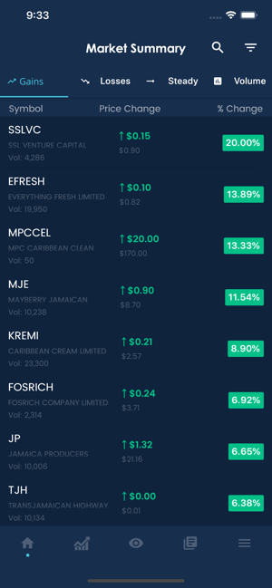 JSA - Jamaica Stock Market(圖1)-速報App