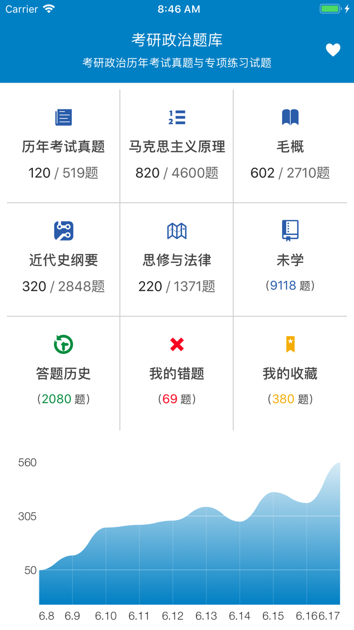 考研政治真题库