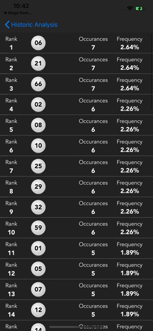 Smart Numbers for Powerball(圖4)-速報App