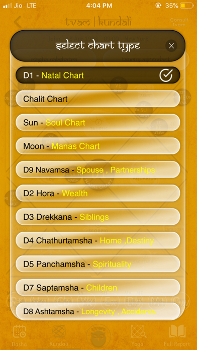 What Is D7 Chart In Astrology