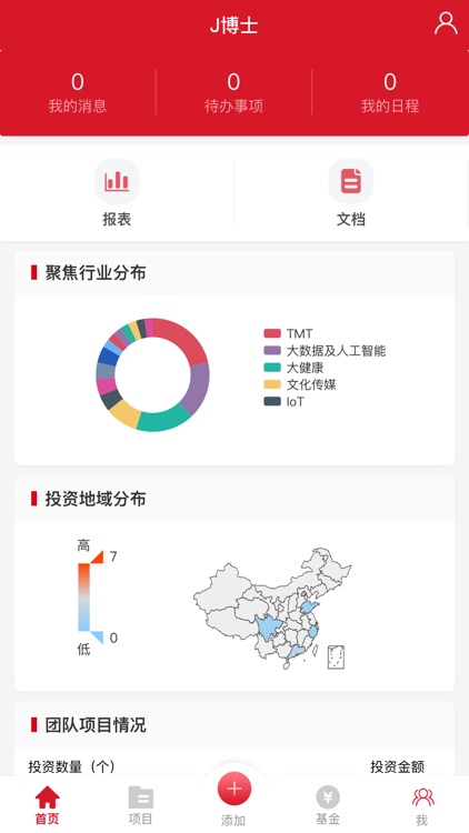 国香投管