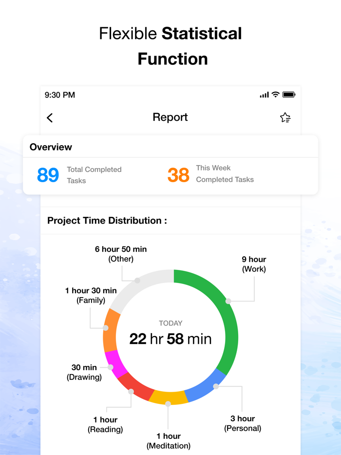 To Do Lists, Tasks, Reminder