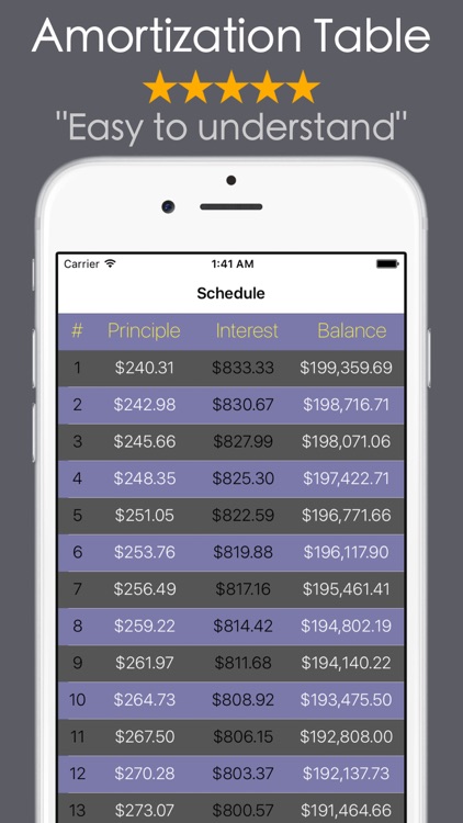Loan Calculator PRO - Mortgage