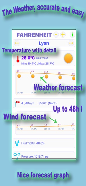 Fahrenheit weather forecast(圖1)-速報App