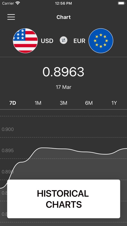 Convee Currency Exchange Rate