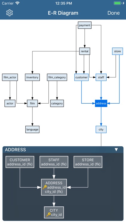 Postgresql Client By Filippo Maguolo