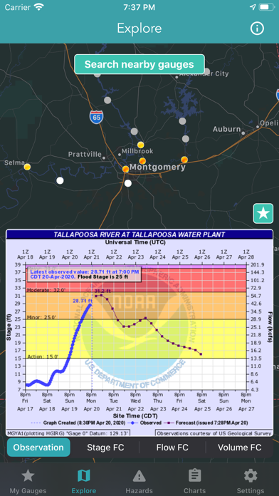 River Levels & Flows screenshot 2