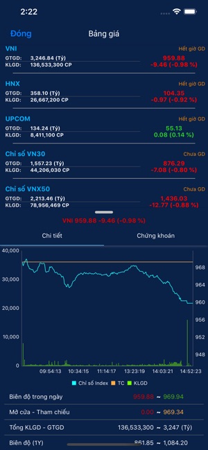 BETA Trade