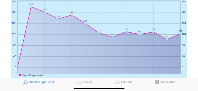 Diabetic Helper : Log & Track(圖7)-速報App