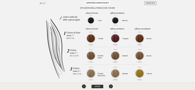 Davines View Color Chart