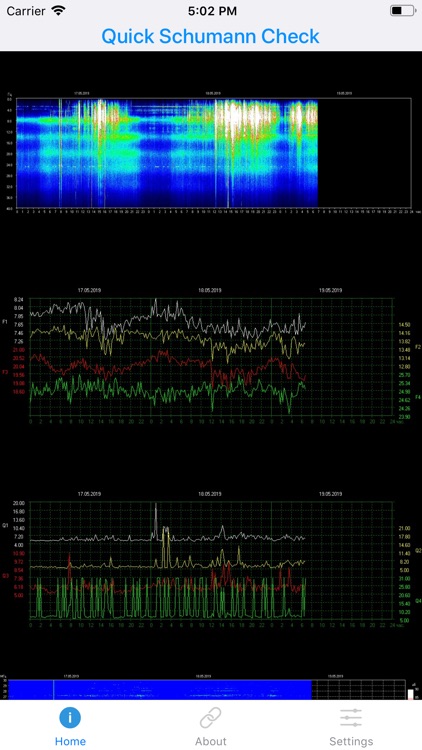 Schumann Resonance