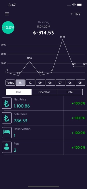 Sejour Management Report(圖2)-速報App