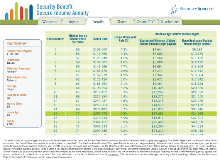 Secure Income Annuity Calc