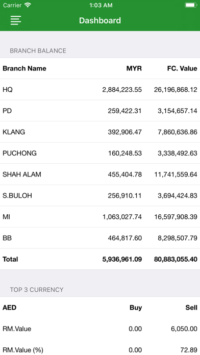 How to cancel & delete PST FOREX from iphone & ipad 4