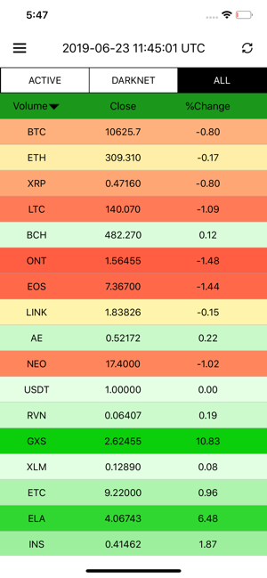 Microcurrency Trader(圖2)-速報App