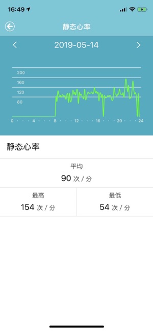 BitHealth HR Pro(圖5)-速報App