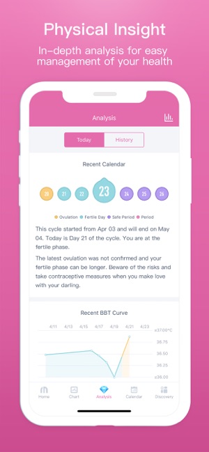 Femometer - Fertility Tracker(圖4)-速報App