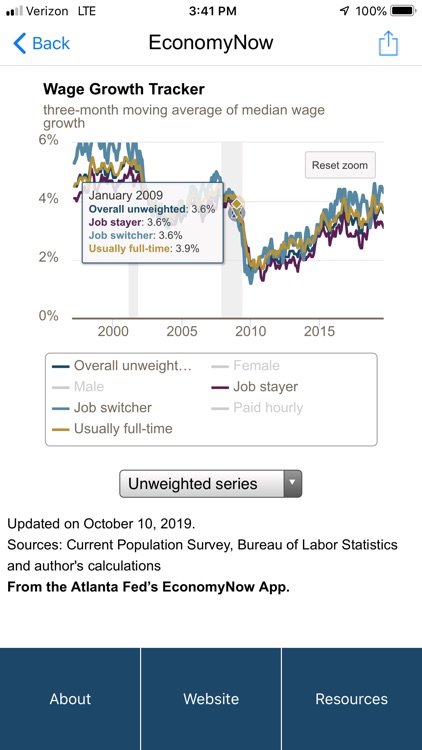 EconomyNow