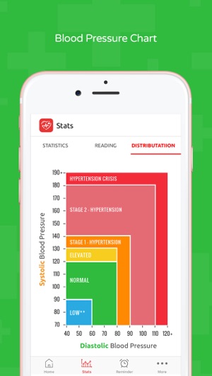 BpCalc(圖4)-速報App