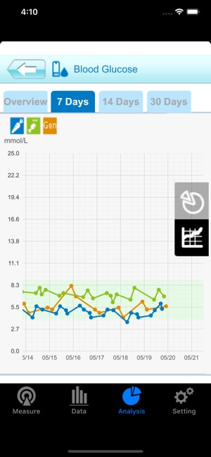 GlucoRx HCT(圖4)-速報App