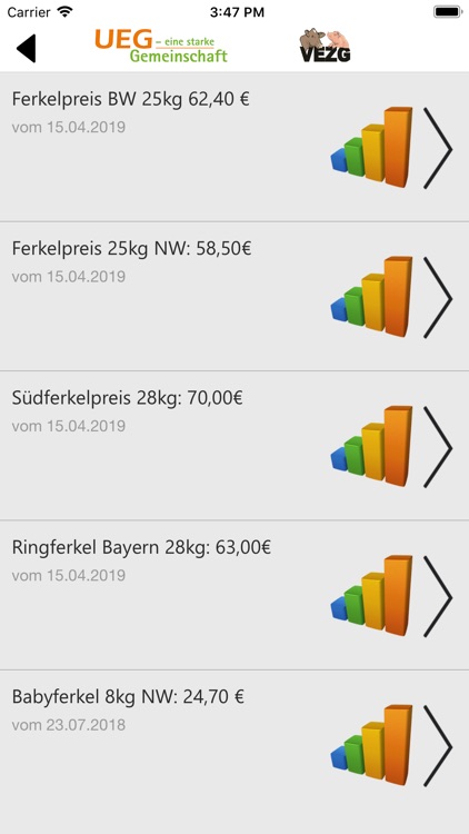 UEG Ferkel