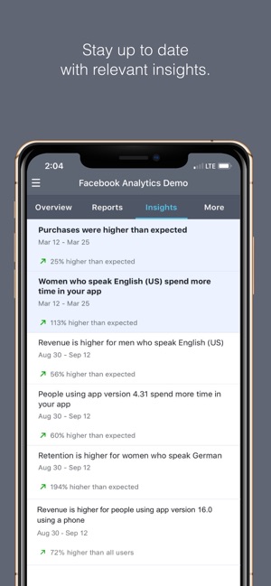 Facebook Analytics(圖3)-速報App