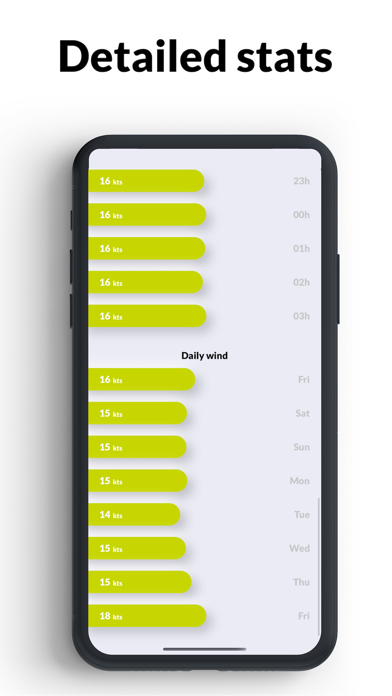 Wind Forecast Weather Sail screenshot 4