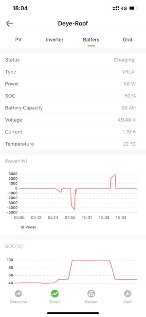 PowerView ES(圖3)-速報App