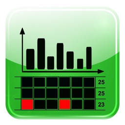 trapAnalyser Apple Watch App
