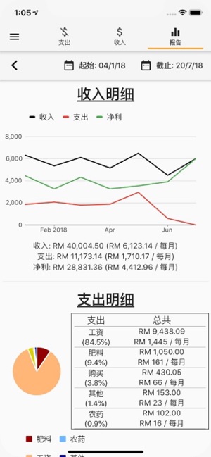 Smart Planter(圖3)-速報App